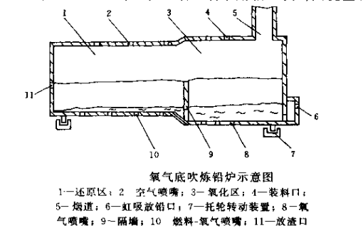 煉鉛用耐火材料 (3).png