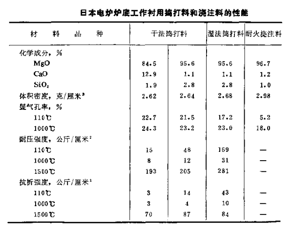 表3-27.png