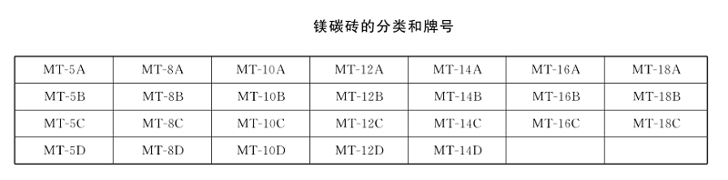 鎂碳磚 牌號(hào).png