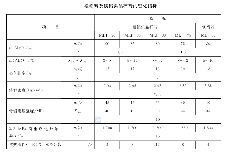 鎂鋁磚 理化指標(biāo).png