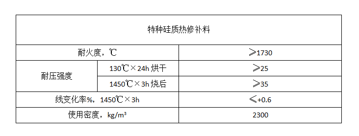 硅質(zhì)熱修補料.png