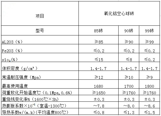 氧化鋁空心球磚