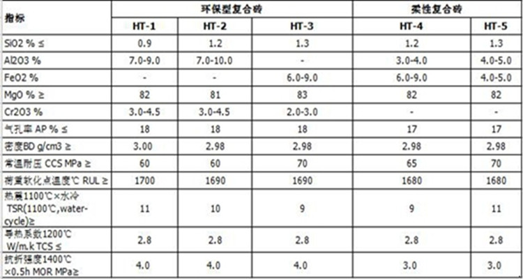 高鋁復(fù)合磚