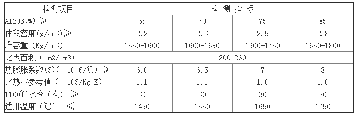 機制耐火球