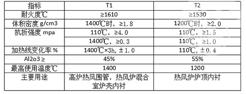 耐火噴涂料