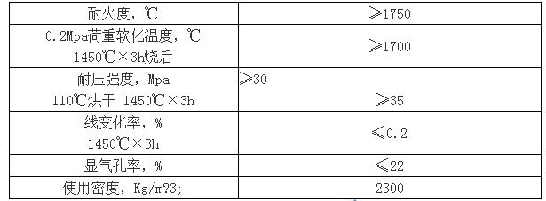 硅質(zhì)熱補料