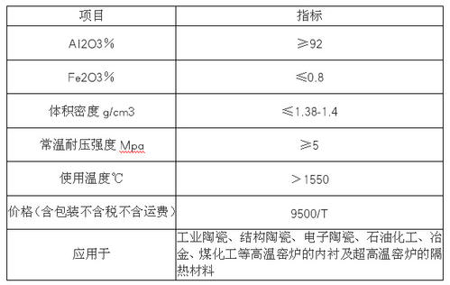 氧化鋁空心球澆注料