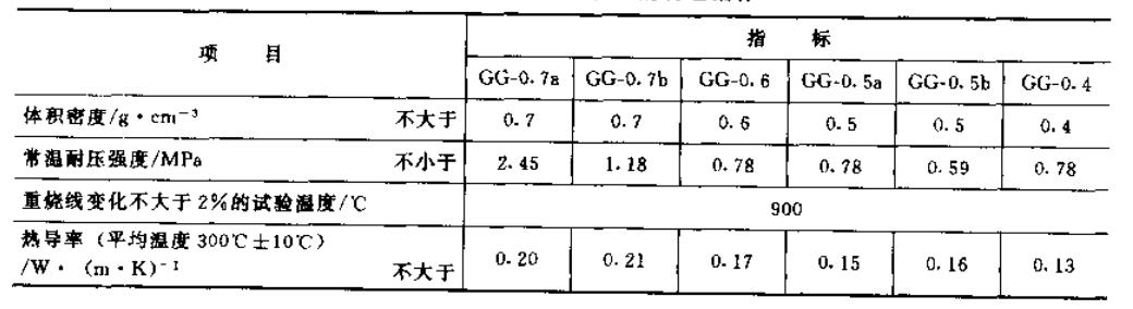 硅藻土隔熱磚