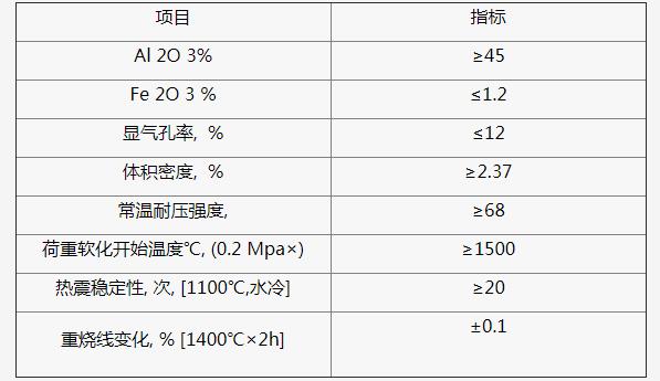 低氣孔粘土磚