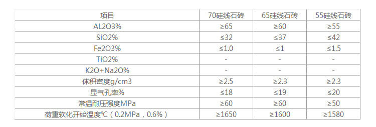 硅線石磚