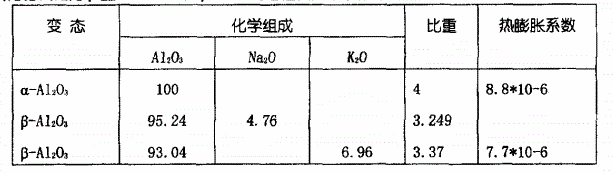 電熔α-β剛玉磚