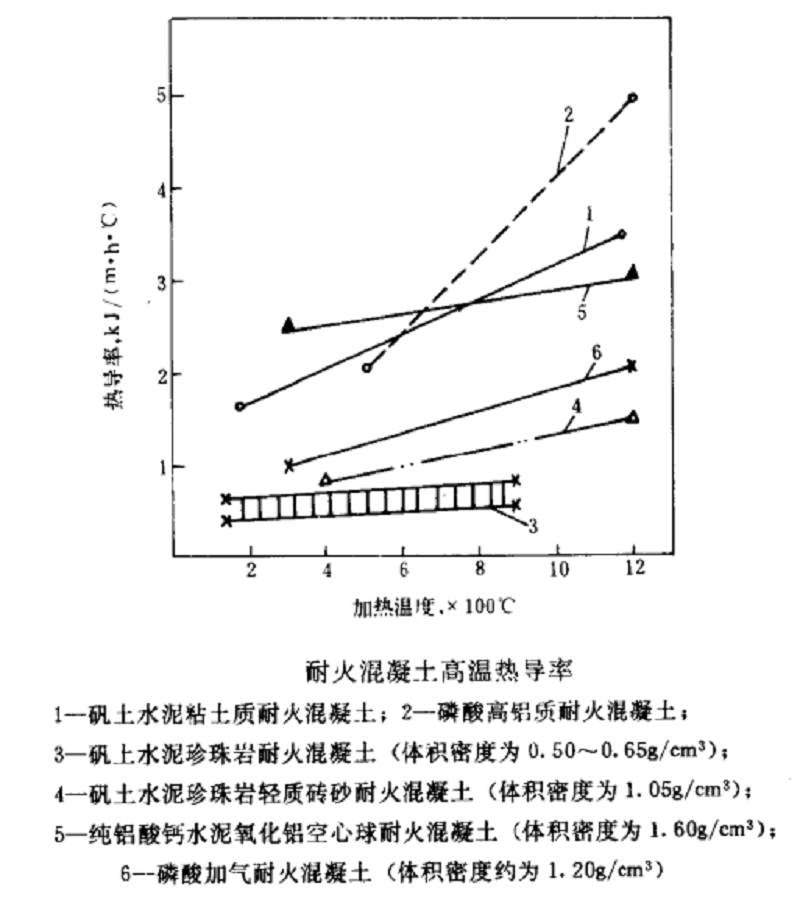 耐火材料