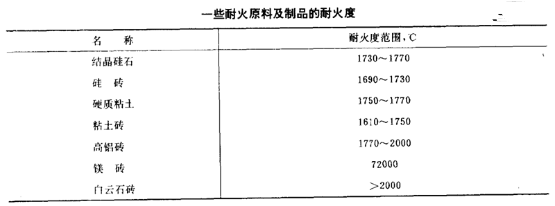 耐火磚