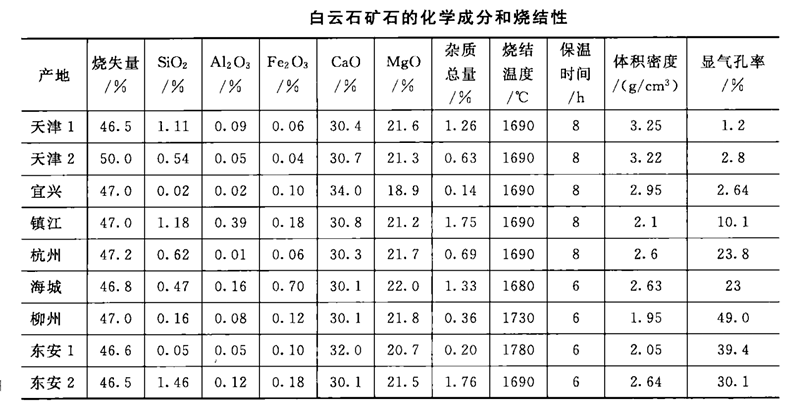 耐火原料