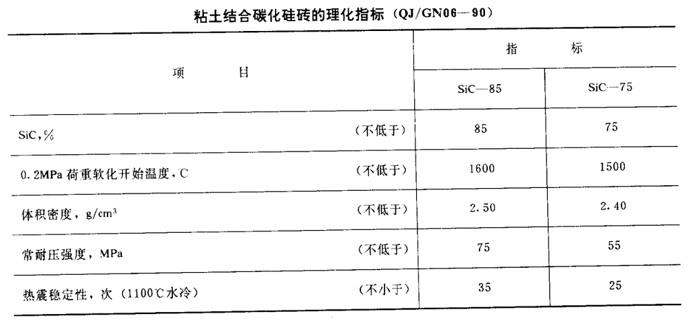 粘土結(jié)合碳化硅耐火磚