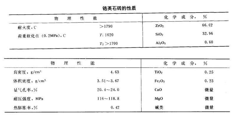 鋯英石質耐火磚