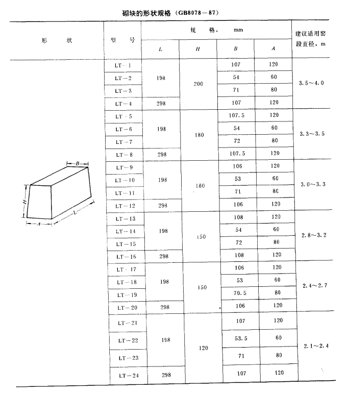 陶粒輕質(zhì)耐火混凝土砌塊