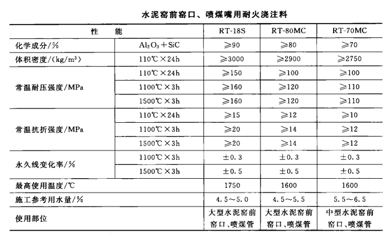 耐火材料