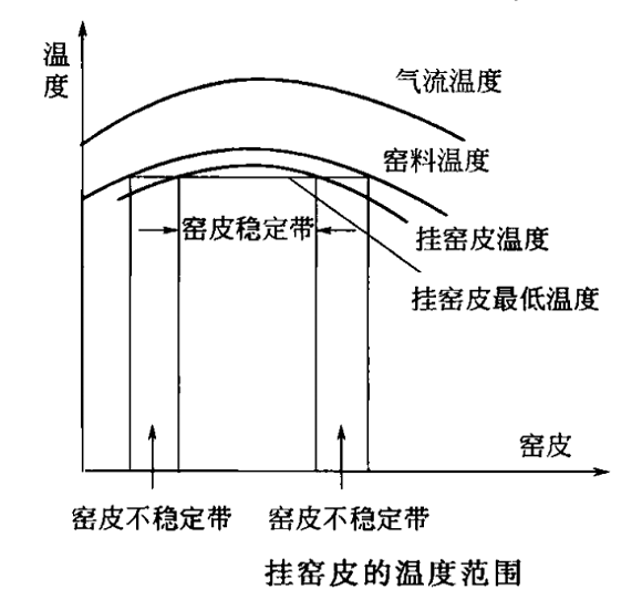 耐火材料