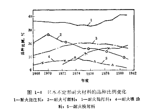 耐火材料