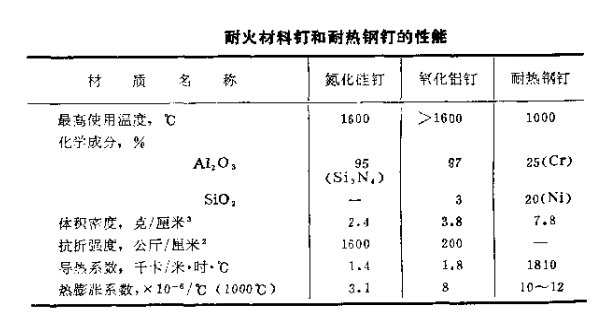 耐火材料