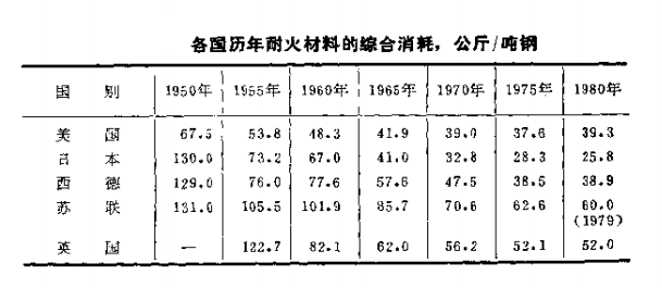 耐火材料